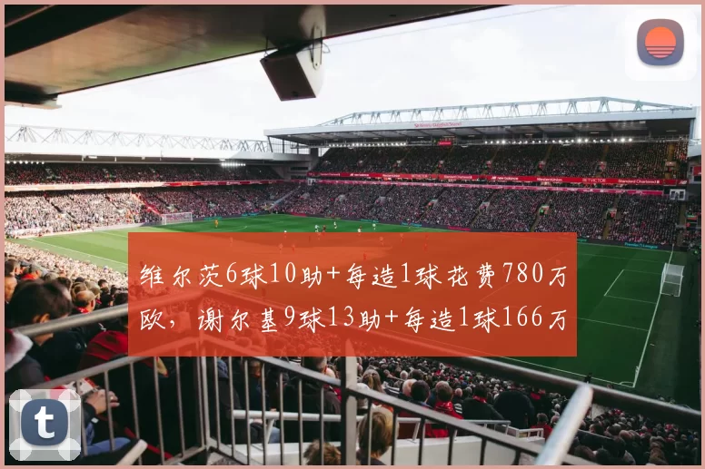 维尔茨6球10助+每造1球花费780万欧，谢尔基9球13助+每造1球166万